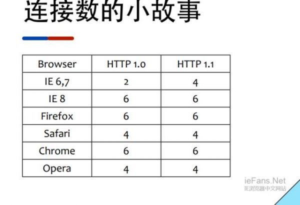 网站速度慢原因-3.jpeg