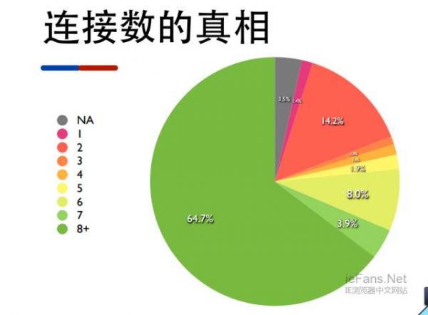 网站速度慢原因-4.jpeg